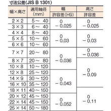 画像をギャラリービューアに読み込む, セイキ　平行キー　片丸Ｓ５０Ｃ　１袋　（１０個入）
