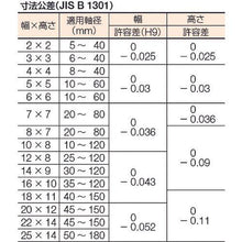 画像をギャラリービューアに読み込む, セイキ　平行キー　片丸Ｓ５０Ｃ　１袋　（１０個入）
