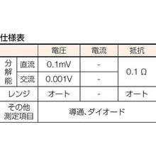 画像をギャラリービューアに読み込む, ＳＡＮＷＡ　ポケット型デジタルマルチメータ
