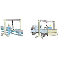 画像をギャラリービューアに読み込む, スーパー　ポータブル門型クレーン（アルミレール仕様）
