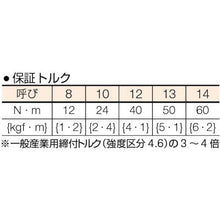 画像をギャラリービューアに読み込む, ＴＯＰ　鉄カンラッチ　（ロング４サイズ）　１０Ｘ１２・１３Ｘ１４
