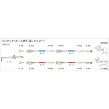 画像をギャラリービューアに読み込む, 千代田　ワンタッチ継手・ＱジョイントＰ－ＴＧ
