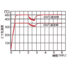 โหลดรูปภาพลงในโปรแกรมดูแกลเลอรี ตัวควบคุมการบัดกรี goot
