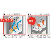 画像をギャラリービューアに読み込む, 川本　浸漬式多段クーラントポンプ　０．７５ｋｗ　全揚程５ｍ
