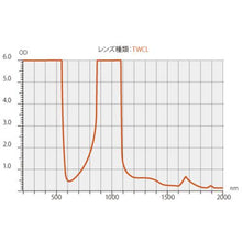 画像をギャラリービューアに読み込む, リケン　レーザー用一眼型保護メガネ（多波長兼用）メガネ併用可
