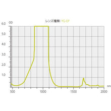 画像をギャラリービューアに読み込む, リケン　レーザー用一眼型保護メガネ（ＹＡＧ・ファイバー用）メガネ併用可
