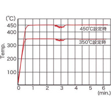 Tải hình ảnh vào trình xem thư viện, Mỏ hàn kiểm soát nhiệt độ loại trạm goot
