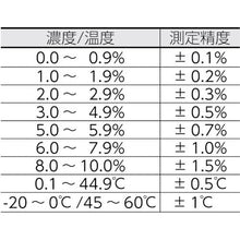 将图像导入到图库查看器中CUSTOM数字盐度计
