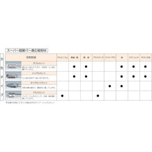 โหลดรูปภาพลงในโปรแกรมดูแกลเลอรี SUPER TOOL SUPER TOOL คาร์ไบด์ ก้านยาว ใบมีดปลายทรงกระบอกคาร์ไบด์ทั้งหมด (ตัดสองครั้ง) เส้นผ่านศูนย์กลางใบมีด 3.0 มม. เส้นผ่านศูนย์กลางเพลา 3.0 มม. ความยาวรวม 75

