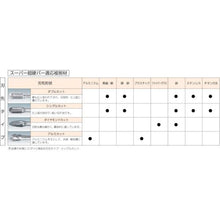 โหลดรูปภาพลงในโปรแกรมดูแกลเลอรี เส้นผ่านศูนย์กลางก้านคาร์ไบด์ SUPER TOOL SUPER TOOL 6 มม. (เรียว) Double Cut (เส้นผ่านศูนย์กลางใบมีด: 12.7)
