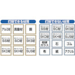 画像をギャラリービューアに読み込む, TRUSCO 数字刻印セット　１．５ｍｍ
