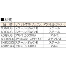 โหลดรูปภาพลงในโปรแกรมดูแกลเลอรี POP ultra grip rivet Φ6.4 หัวเทเปอร์ เหล็กกล้า (1000 ชิ้น)
