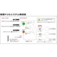 画像をギャラリービューアに読み込む, ユニカ　Ｑビットスタートキット（ＳＤＳシャンク）
