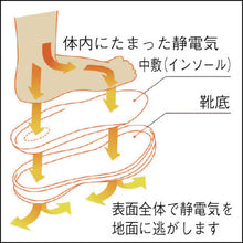 画像をギャラリービューアに読み込む, ミドリ安全　静電　超軽量　樹脂先芯入りスニーカーＳＬ－６１５Ｓ　２５．５ＣＭ

