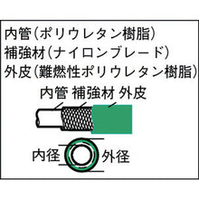 画像をギャラリービューアに読み込む, ＴＲＵＳＣＯ　スパッタブレードチューブ　１０ｍ　カップリング付
