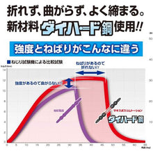 画像をギャラリービューアに読み込む, ベッセル　段付サキスボビットＳＳ１６　２本組　＋２×１００ｍｍ
