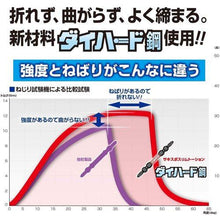 画像をギャラリービューアに読み込む, ベッセル　サキスボトーションビットＳＳＴ　２本組（両頭）＋２×１５０ｍｍ

