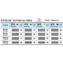 โหลดรูปภาพลงในโปรแกรมดูแกลเลอรี TSUBOSAN Gumi File Set ชุด 8 ชิ้น สภาพดี
