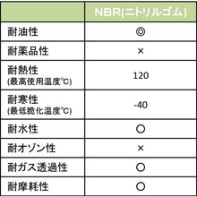 画像をギャラリービューアに読み込む, ＴＲＵＳＣＯ　シールアップ［［Ｒ上］］スクリュー　トラス型　ＳＵＳ全ネジ　Ｍ４Ｘ８　ニトリルゴムパッキン付　５本入
