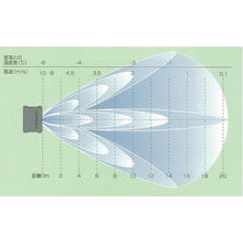 Load image into gallery viewer, SANWA moving oasis 50Hz specification
