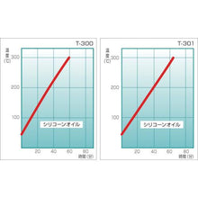 画像をギャラリービューアに読み込む, トーマス　恒温油槽（高温タイプ）
