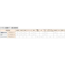 画像をギャラリービューアに読み込む, ＴＲＵＳＣＯ　超硬バー　トンガリ型　Φ６．４Ｘ刃長１３Ｘ軸３　シングルカット

