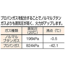 画像をギャラリービューアに読み込む, ＴＲＵＳＣＯ　パワフルガス２４０ｇ　３本パック
