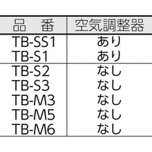 画像をギャラリービューアに読み込む, ＴＲＵＳＣＯ　プロパンバーナー用火口Ｓ　２号
