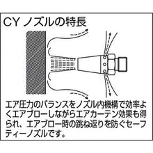 画像をギャラリービューアに読み込む, ＴＲＵＳＣＯ　樹脂製エアダスター　エアカーテンノズル
