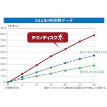 画像をギャラリービューアに読み込む, ＡＣ　テクノディスク京（ＫＥＩ）　１８０×２２　＃３６
