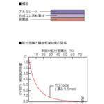 将图像导入到图库查看器中TRUSCO轻质减振粘合片240 X 480 mm厚1.5 mm
