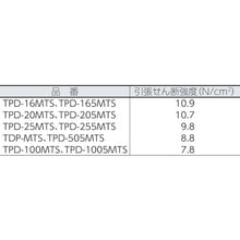 画像をギャラリービューアに読み込む, ＴＲＵＳＣＯ　マジックテープ［［Ｒ下］］セット裏面粘着幅５０ｍｍ長さ１ｍＯＤ（１巻＝１セット）
