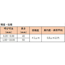 Load image into gallery viewer, TRUSCO pin gauge 3.66
