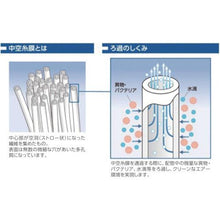 画像をギャラリービューアに読み込む, ジョプラックス　中空糸膜フィルター（多目的用）
