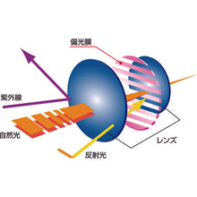 将图像导入到图库查看器中TRUSCO夹式偏光太阳镜镜片
