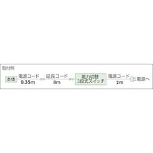 将图像导入到图库查看器中TRUSCO全闭式铝翅厂扇纱菲壁挂式
