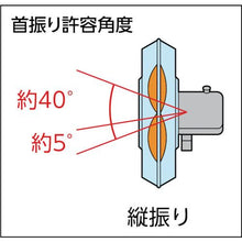 将图像导入到图库查看器中TRUSCO 45 cm全封闭式工厂扇固定型
