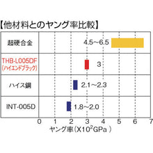 โหลดรูปภาพลงในโปรแกรมดูแกลเลอรี TRUSCO แถบโบราซอนสีดำระดับไฮเอนด์ Φ0.8X แกน 3 คอ 9 #325
