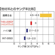 โหลดรูปภาพลงในโปรแกรมดูแกลเลอรี TRUSCO แถบโบราซอนสีดำระดับไฮเอนด์ Φ0.8 แกน X 3 คอ 9 #230
