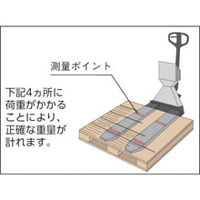画像をギャラリービューアに読み込む, ＴＲＵＳＣＯ　ハンドパレットトラック　電池式スケール付
