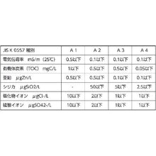 画像をギャラリービューアに読み込む, ＴＲＵＳＣＯ　高純度精製水　５Ｌ
