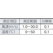 โหลดรูปภาพลงในโปรแกรมดูแกลเลอรี เครื่องวัดความเร็วลมขนาดเล็ก TRUSCO Simple
