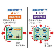 画像をギャラリービューアに読み込む, ＴＲＵＳＣＯ　ハイテナー軽量型Ａ　直進仕様　１１００Ｘ８００Ｘ１７００ｍｍ
