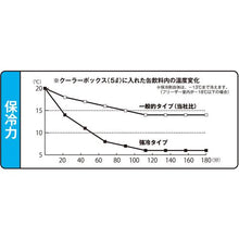 画像をギャラリービューアに読み込む, ＴＲＵＳＣＯ　保冷剤　３５０ｇ　強冷タイプ
