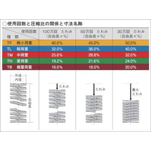 画像をギャラリービューアに読み込む, 東発　強力ばね（中荷重）外径６０　自由長９０　たわみ２８．８
