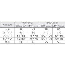 画像をギャラリービューアに読み込む, タニ　カッター　ＴＭＣ－３１５Ｆ
