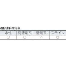 画像をギャラリービューアに読み込む, ＴＲＵＳＣＯ　ミニマムローラー　マイクロファイバー　５インチ　短毛　（２本入）
