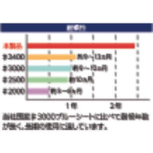 画像をギャラリービューアに読み込む, ＴＲＵＳＣＯ　和みシート　幅１０．０ｍＸ長さ１０．０ｍ　ターコイズブルー
