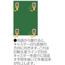 画像をギャラリービューアに読み込む, ＳＡＭＳＯＮＧ　自動復帰キャスター自在１３８ｍｍ耐荷重５００ｋｇ
