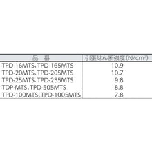 画像をギャラリービューアに読み込む, ＴＲＵＳＣＯ　マジックテープ［［Ｒ下］］セット弱粘着１６ｍｍ×５ｍ白（１巻＝１セット）
